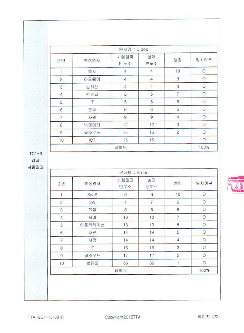 TC1-3 시험결과(4)