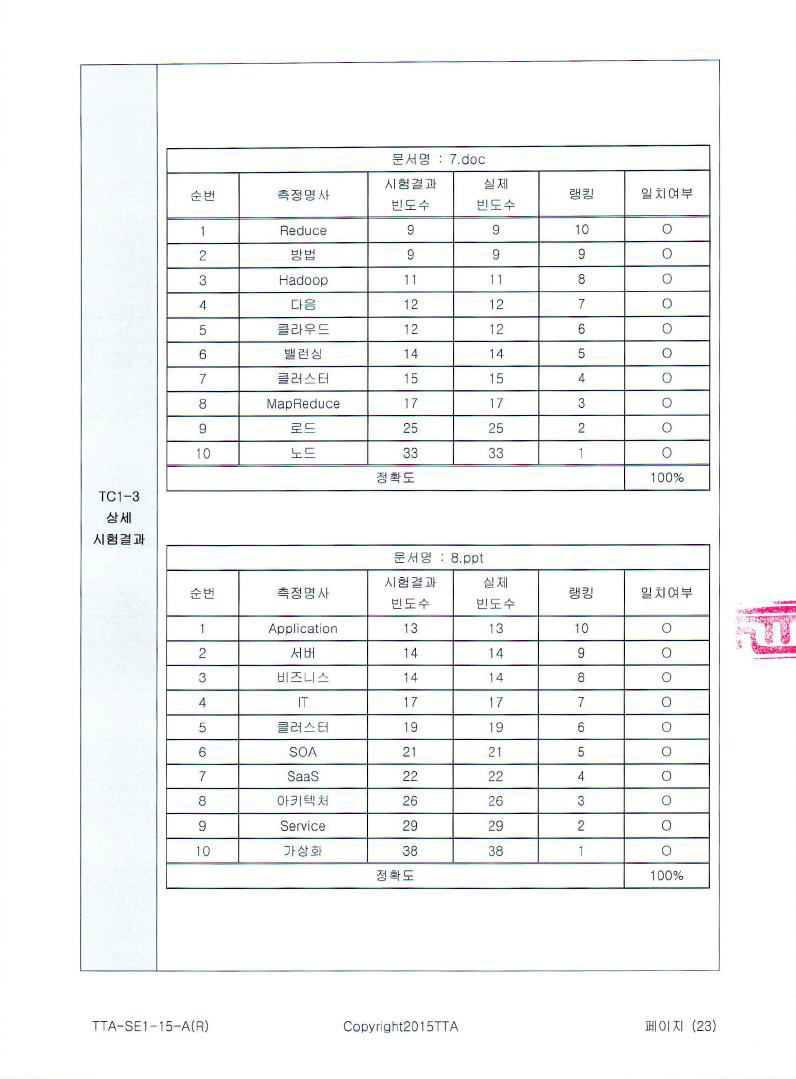 TC1-3 시험결과(5)