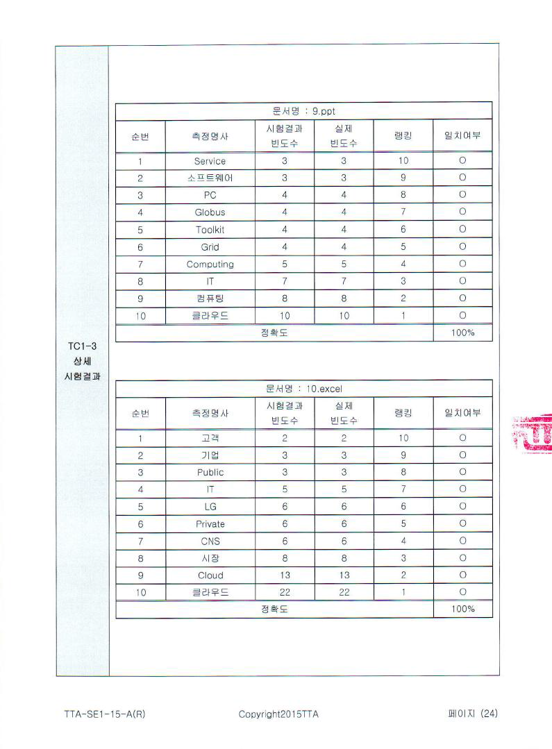 TC1-3 시험결과(6)