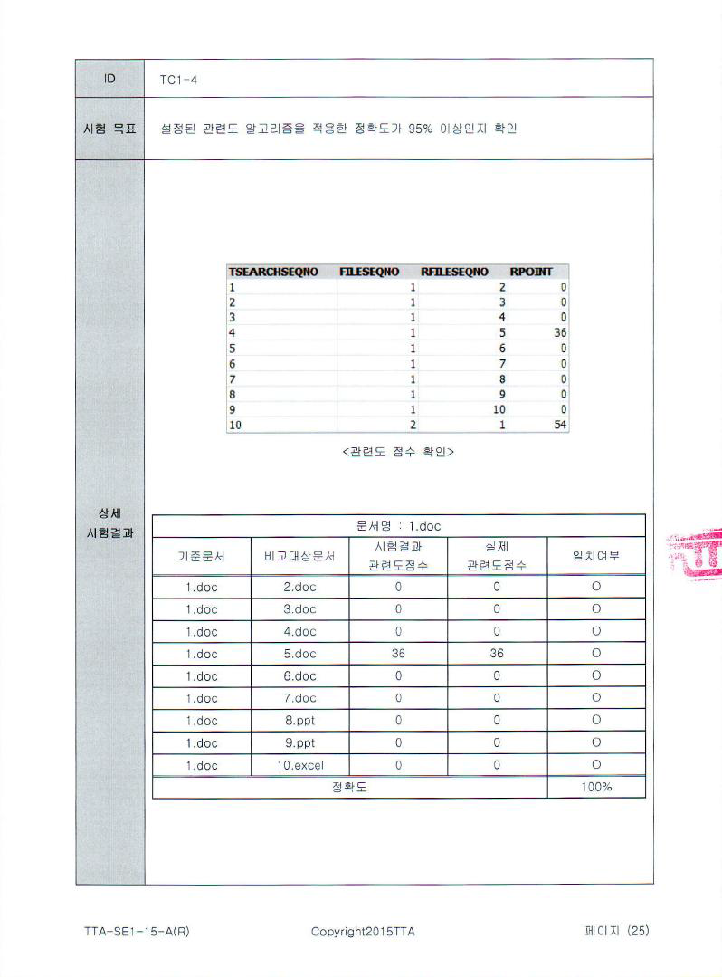 TC1-4 시험결과(1)