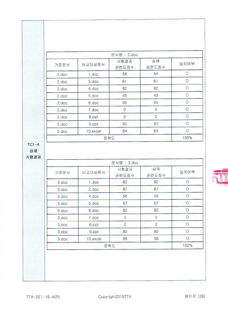 TC1-4 시험결과(2)