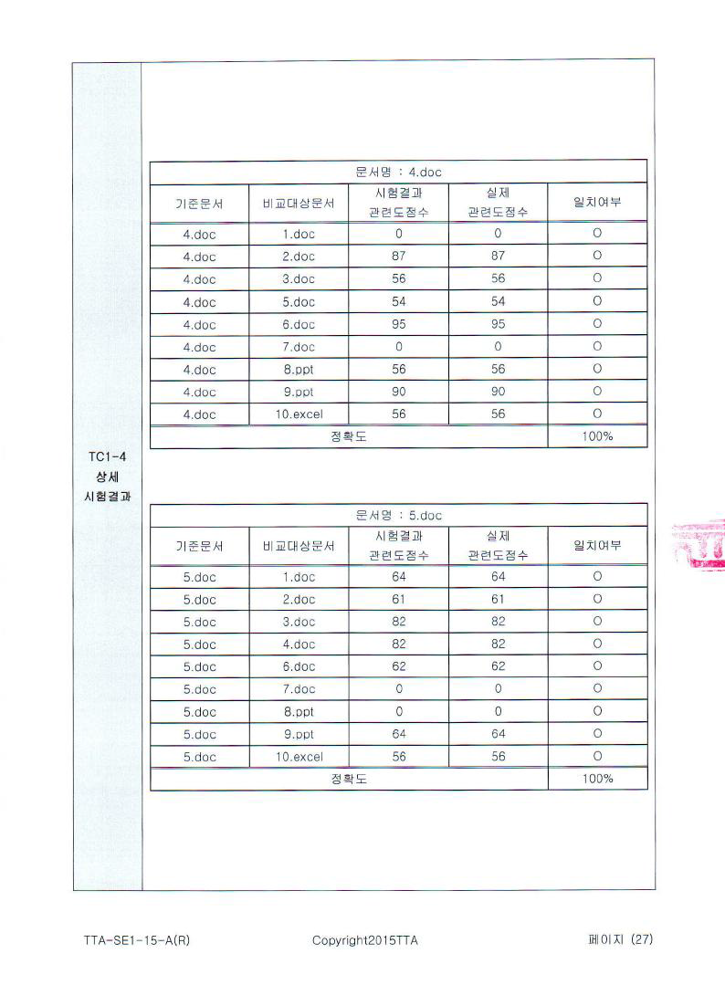 TC1-4 시험결과(3)