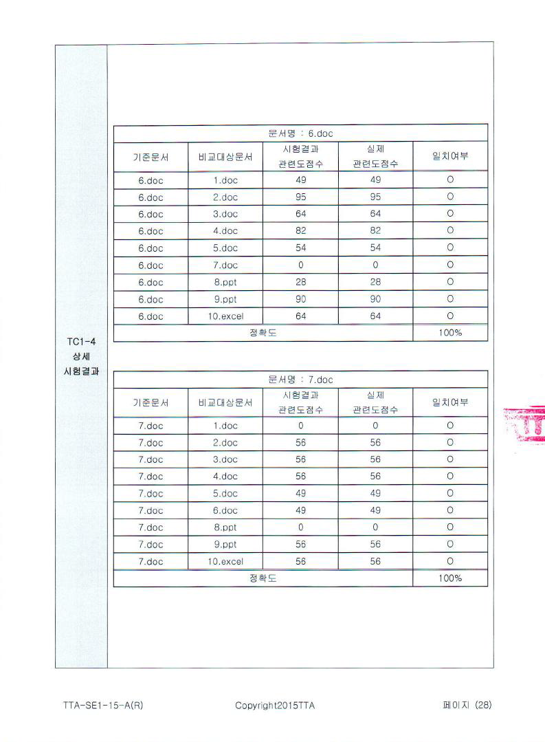 TC1-4 시험결과(4)