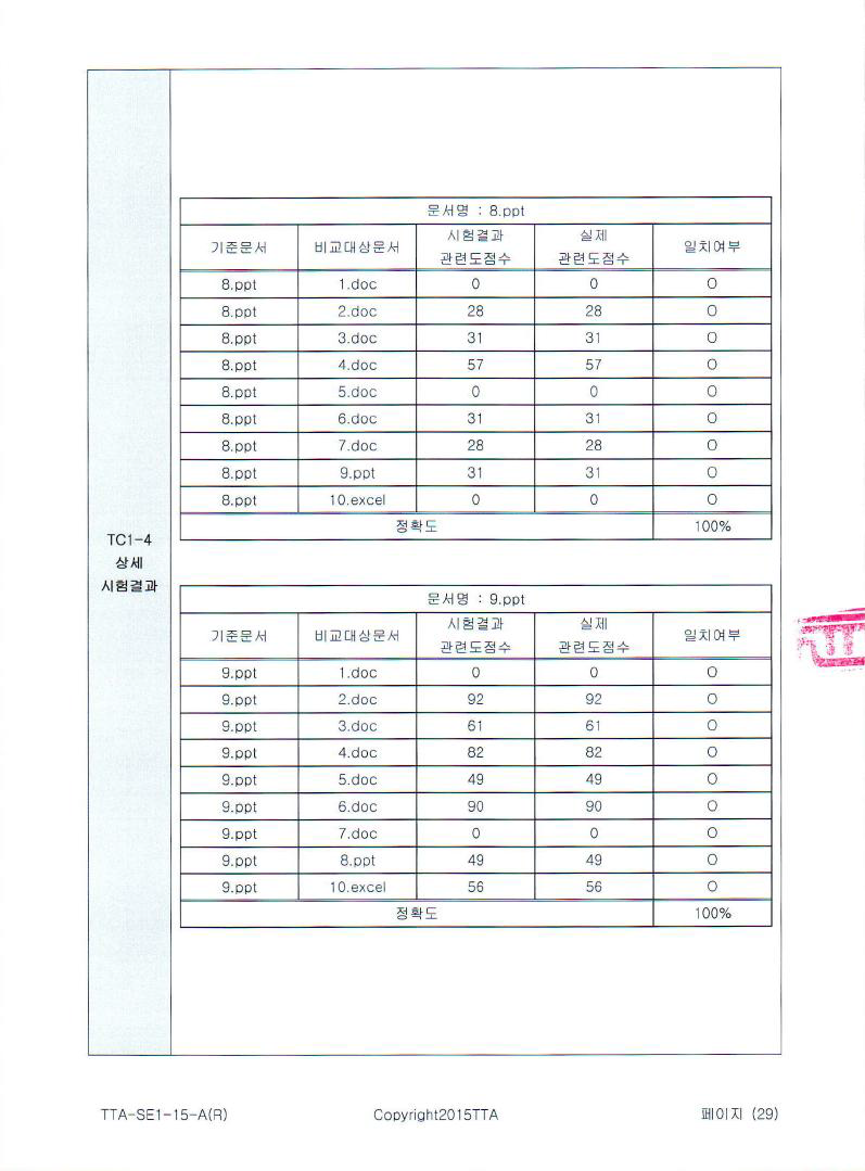 TC1-4 시험결과(5)