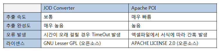 콘텐츠 요소 추출 종합 테스트 결과