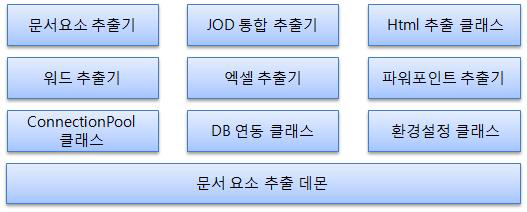 콘텐츠 요소 추출 프로그램 구성도]