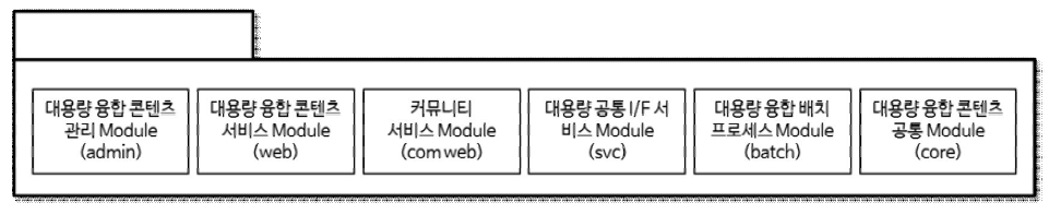 Module Decompostion 관점 설계