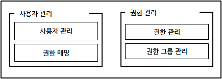 사용자 관리 기능과 사용자의 권한 설계의 예