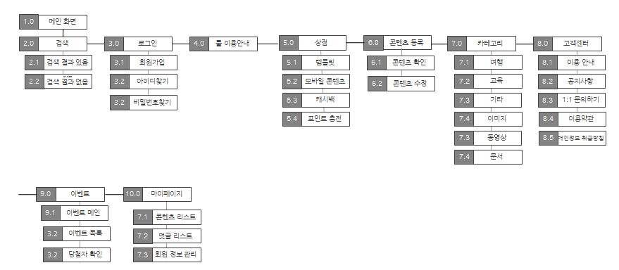 대용량 융합 콘텐츠 예상 메뉴