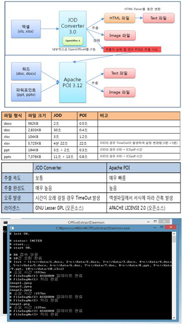 콘텐츠 추출기