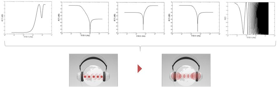 Stereo Widening & Expansion 개념도