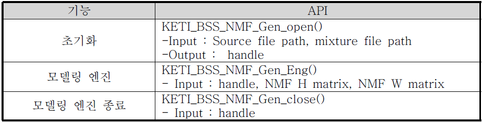 NMF 모델 생성 엔진 API