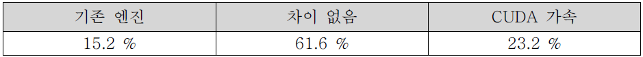 AB 음질 테스트