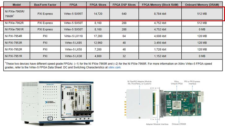 FPGA 기술을 활용한 데이터 취득 컨트롤러 선정
