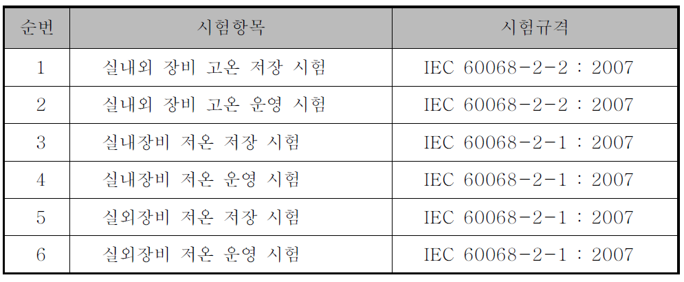 온도 시험 항목