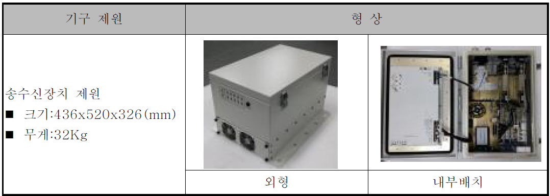 송수신장치 기구 제원 및 외형 그림