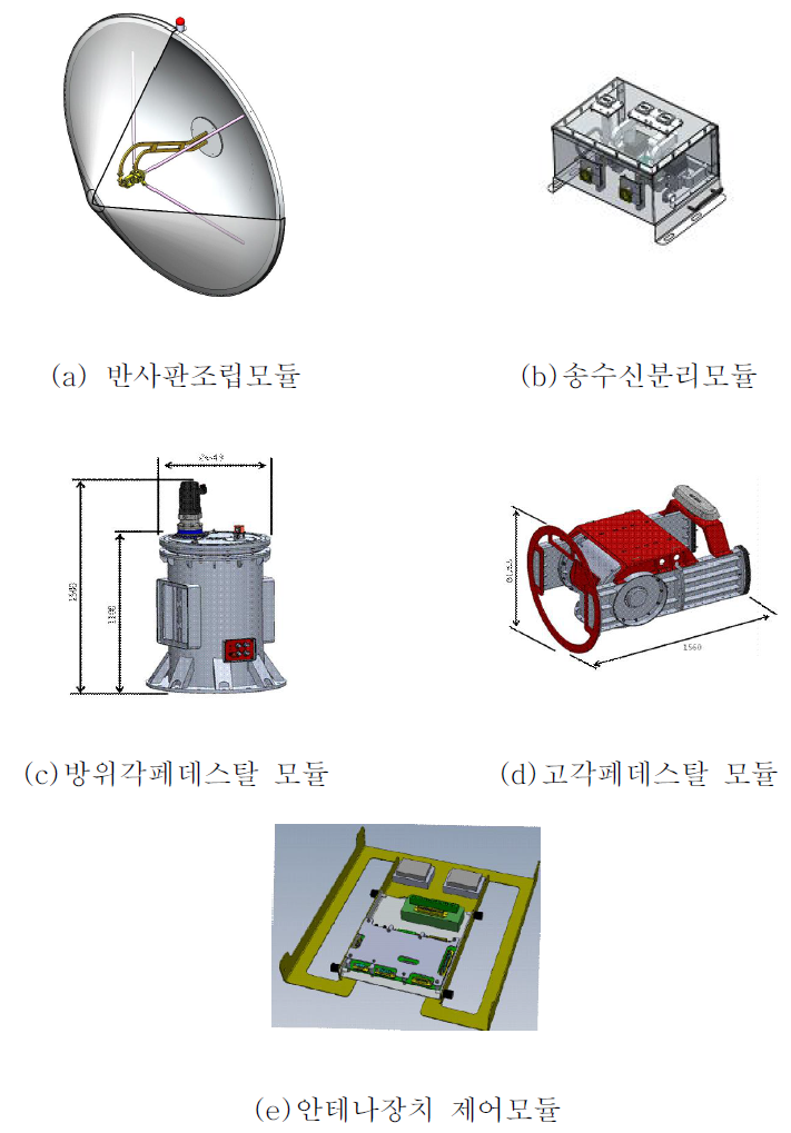 안테나 장치 각 조립체 형상