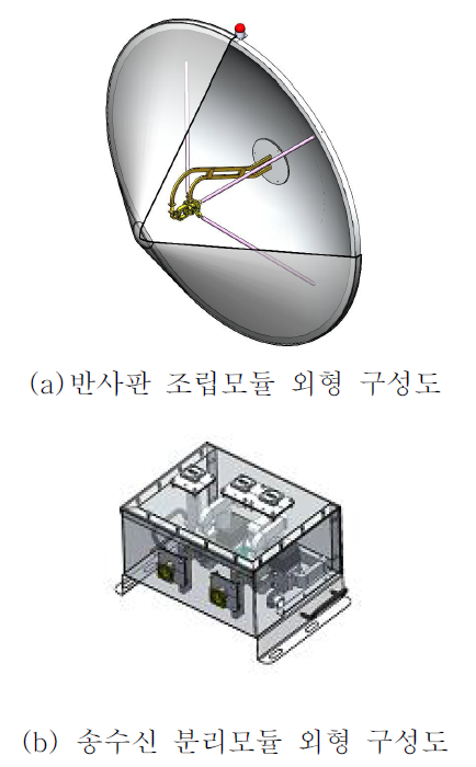 안테나 조립체 외형 구성도