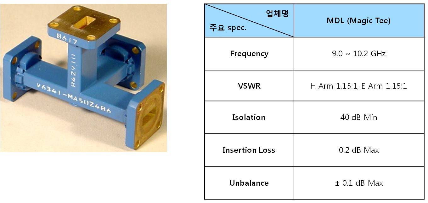 파워분배기 형상 및 규격