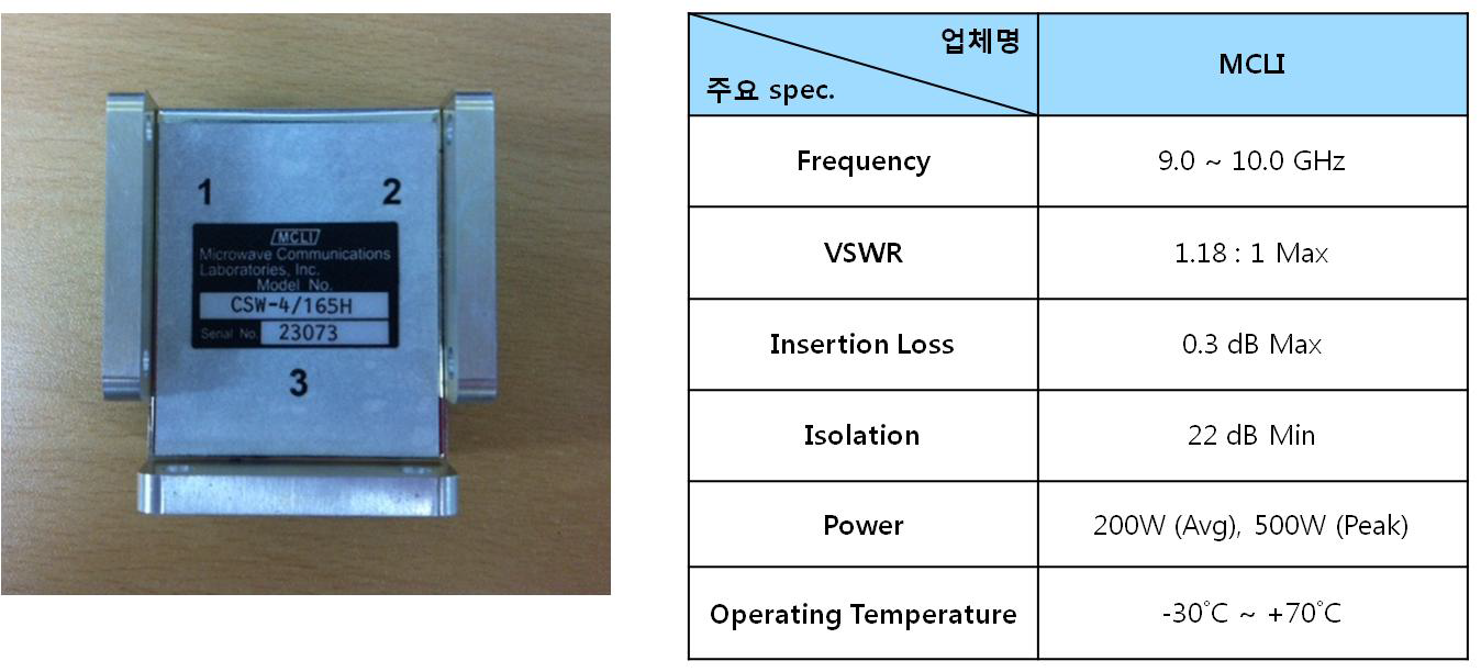 Circulator 형상 및 규격