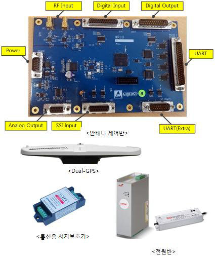 안테나 제어조립체 외형 구성도