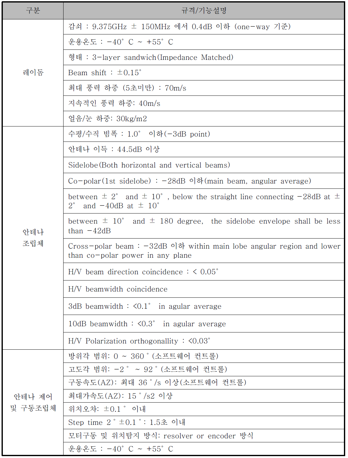 안테나장치 시험규격 및 기능