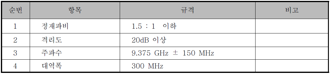 S-Parameter 측정 시험항목