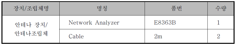 S-Parameter 측정 시험장비 구성