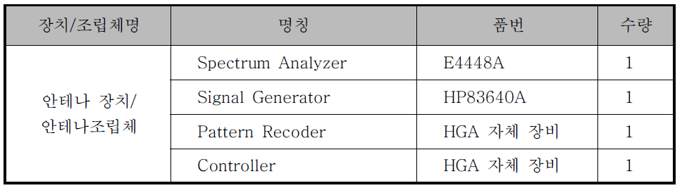 복사패턴 측정 시험장비 구성