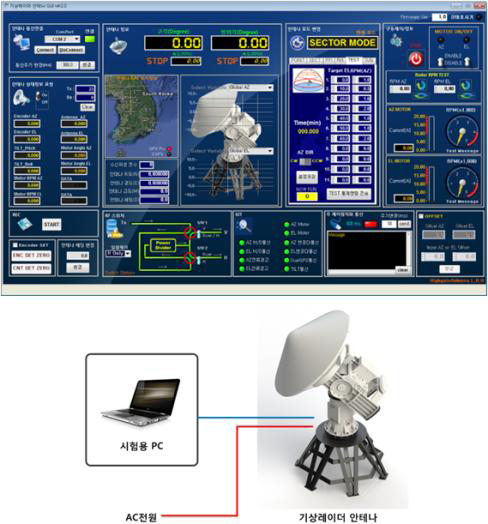 안테나 GUI 및 시험 구성도