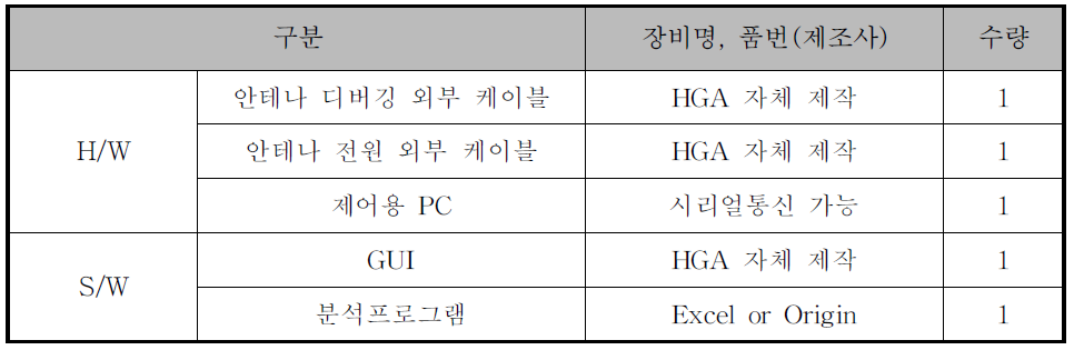 안테나제어조립체 시험장비