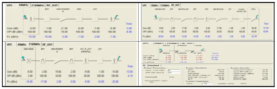 송신 Link Budget