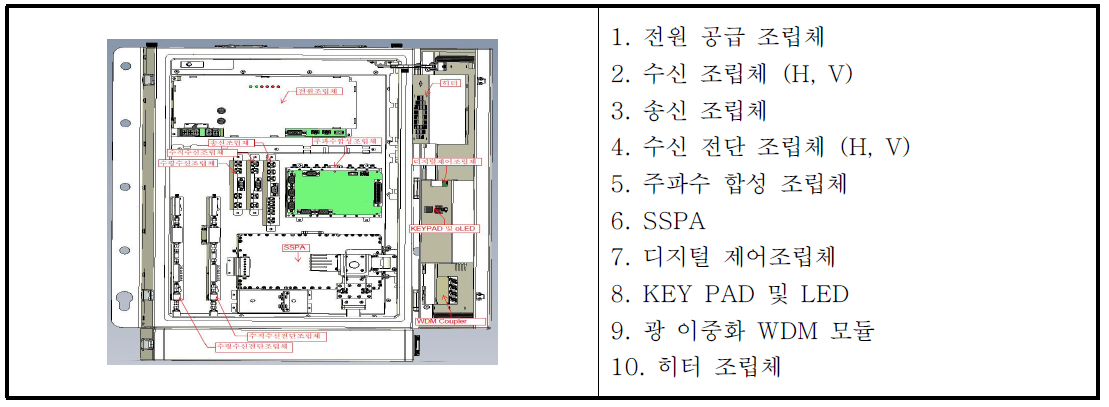 내부 예상 배치도