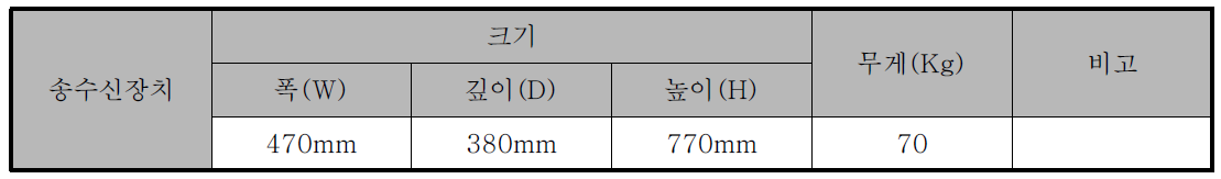 송수신장치 예상 사이즈 및 무게