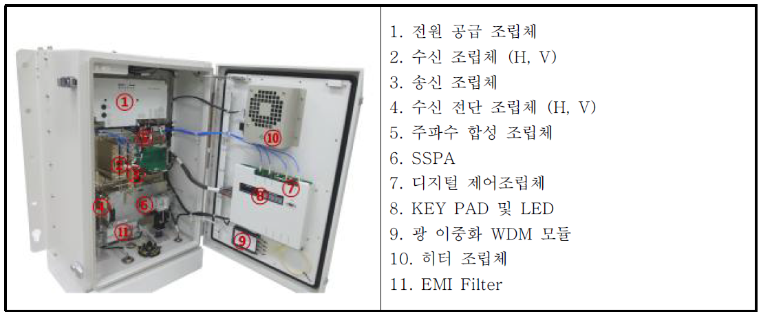 송수신장치 내부 배치 및 형상