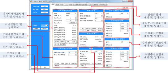 송수신장치 자체 운용 GUI 구성도