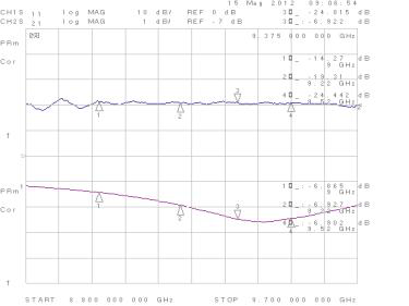 Waveguide Connector를 적용한 Gysel Combiner Data