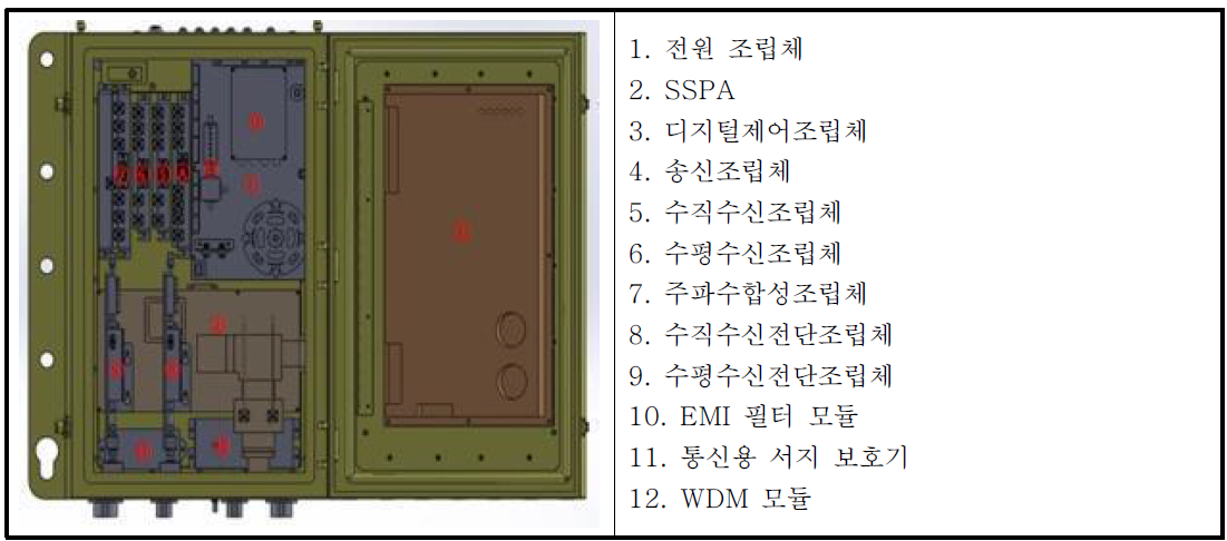 송수신장치 최종시료 내부 배치