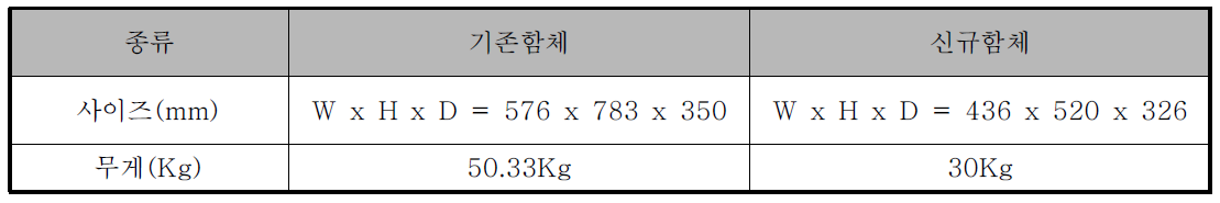 함체 사이즈 및 무게