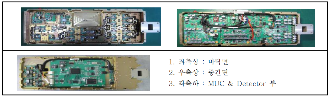 SSPA 내부 배치 및 형상