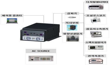 송수신장치 시험 구성도