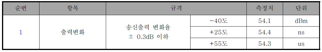 송수신장치 환경시험 성적서