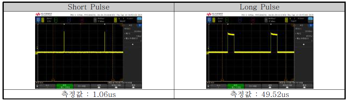 송수신장치 Pulse Width