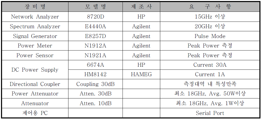 측정에 필요한 장비 목록