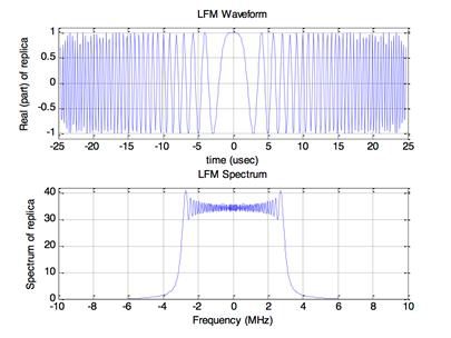 LFM 파형 및 스펙트럼