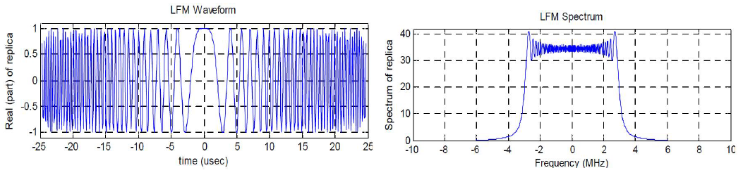 Long Pulse LFM 파형
