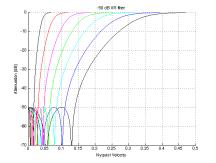 -50dB IIR 필터 특성