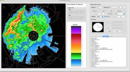 Rain rate CAPPI