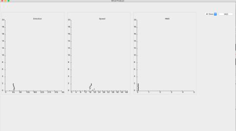 Velocity Azimuth Display