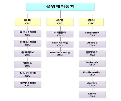 운영제어장치 CSCI